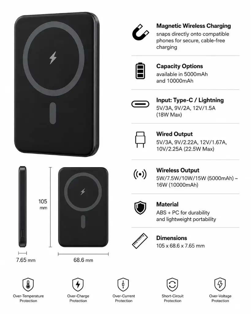 Magnetic Wireless Power Bank 10000mAh – Black