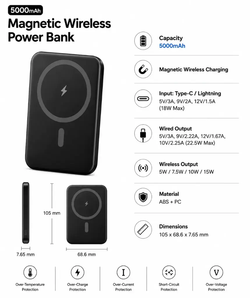 Magnetic Wireless Power Bank 5000mAh – Black