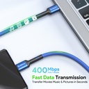 Esoulk Fast Charging Cable (10ft) Type-C to C - Blue